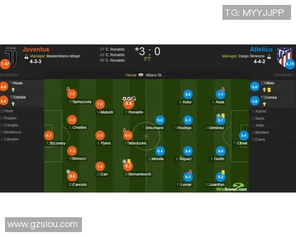 3月13日尤文图斯对阵马德里竞技欧冠精彩比赛回顾与录像分享